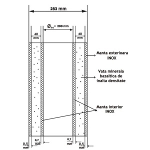 Pachet Termosemineu pe peleti Termax Kamin PM 15 kW, vas expansiune, pompa recirculare incluse si cos de fum din inox cu dublu perete, inaltime 4 metri, diametru interior ⌀80 mm, Grup de siguranta, Termostat inteligent KOPH CT99, Aspirator cenusa - Img 9