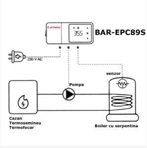 Controler Ermetiq pentru o pompa de recirculare, 2W, BAR-EPC89S - Img 4