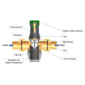 Reductor presiune HERZ FE-FE 1/2", pentru apa rece, cu filtru, 16 bar - Img 3