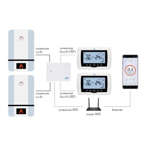 Termostat inteligent PNI CT400 fara fir, cu WiFi, control 2 zone prin Internet, pentru centrale termice, pompe, electrovalve, APP TuyaSmart, histerezis 0.2 grade C