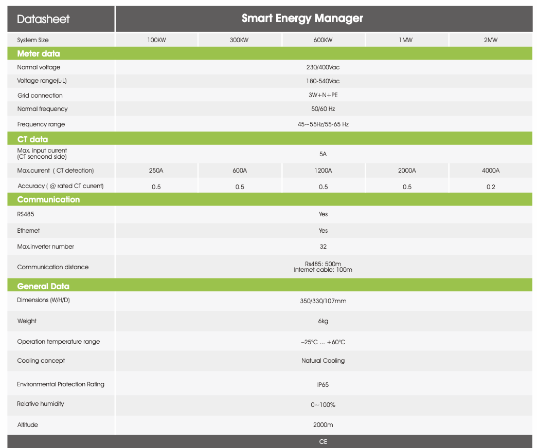 Growatt Smart Energy Manager