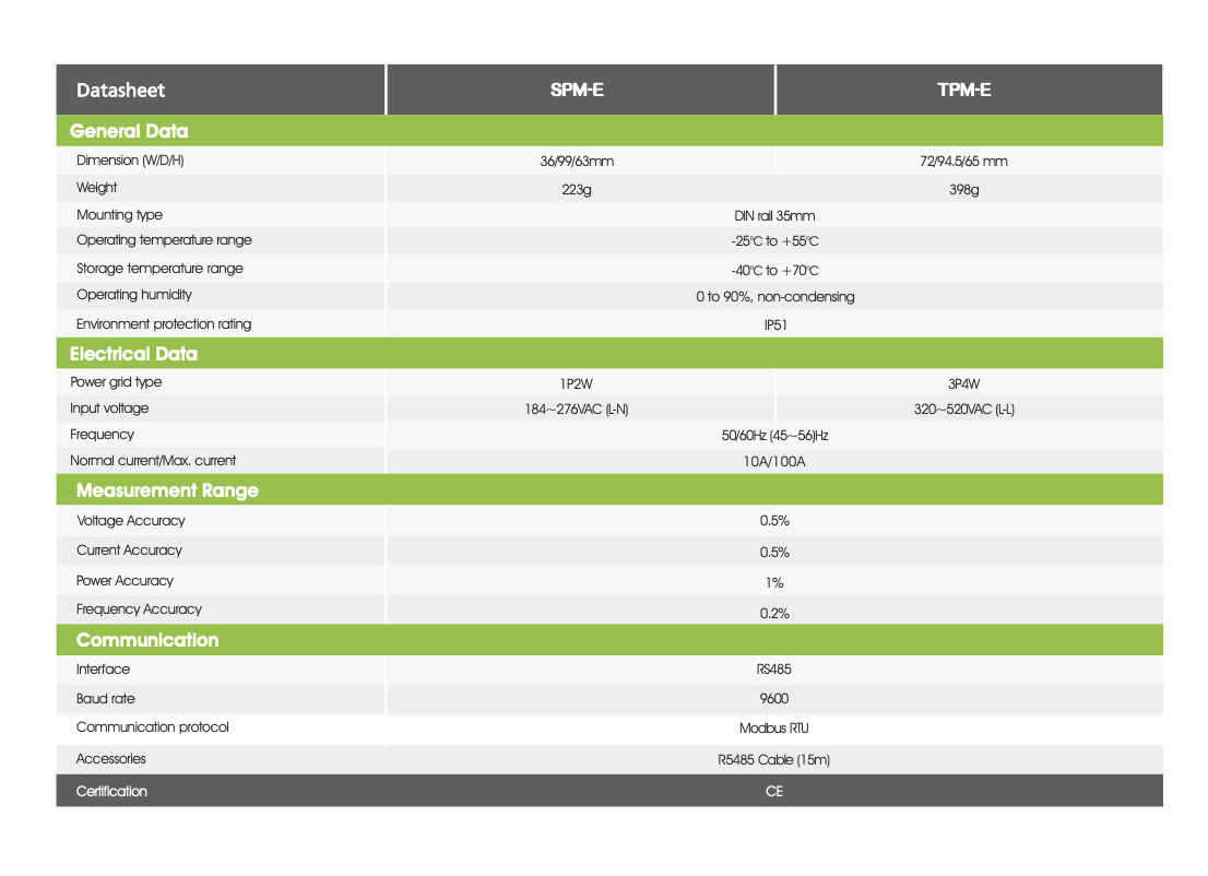 Growatt Smart Meter TPM-E
