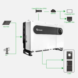Invertor Growatt ON-GRID MAX 70KTL3 LV (70KW) Trifazat - Img 3