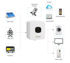 Growatt ON-GRID MIN5000TL-X (5KW) Single Phase Inverter - Img 2