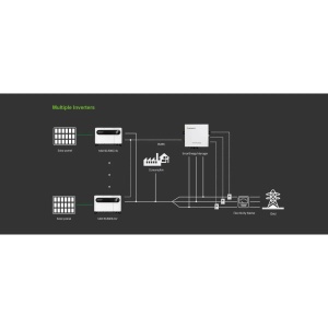 Growatt Smart Energy Manager 2 MW - Img 2