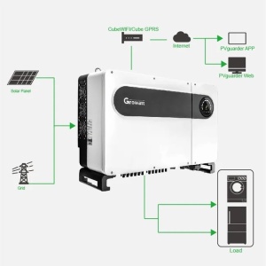Inverter Growatt ON-GRID MAX 80KTL3 LV (80KW) 3 fázisú Growatt ON-GRID MAX 80KTL3 LV (80KW) 3 fázisú - Img 3