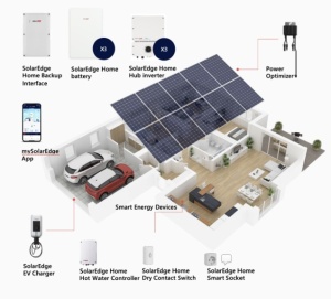 SolarEdge Home Hub inverter SE8K-RWB48 (8KW) HIBRID háromfázisú HIBRID háromfázisú - Img 4