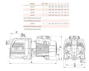 LEO AJm samousisne JET pumpe 0,60–0,90 kW - Img 3