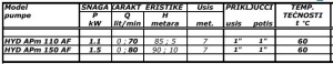 Karakteristike APm