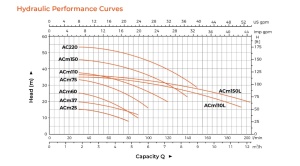 Performase AC2
