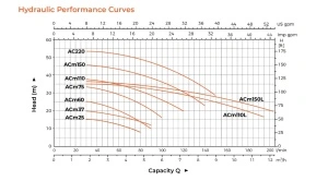 Performase AC2