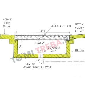 Pod za boks krmače 240 × 160 cm – komplet rešetkastog poda za prasilište sa nosačima - Img 2