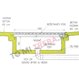 Pod za boks krmače 240 × 160 cm – komplet rešetkastog poda za prasilište sa nosačima - Img 2