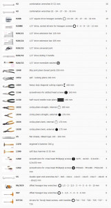 Set 99 scule reparatie 5904VG/2T