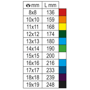 Set chei combinate cu clichet, colorate, 8-19mm, 9 piese 142MC/SC9I