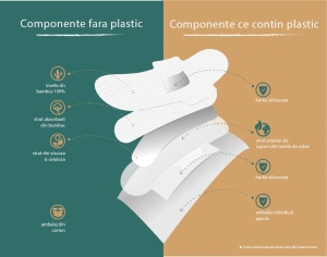 Absorbante zilnice Based Normal Bio, 28 bucati, Bella - Img 2