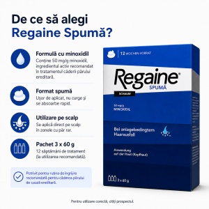 regaine spuma pachet 3 luni