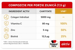 Doppelherz Aktiv Kollagen Pudră cu Vitamina C, Zinc și Biotină, Aromă de Lămâie, 150 g, Queisser Pharma - Img 2