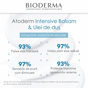 Pachet Balsam Atoderm Intensive, 500ml + Ulei de dus Atoderm, 200ml, Bioderma - Img 3