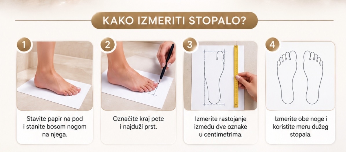 Uputstvo u četiri koraka za pravilno merenje oba stopala
