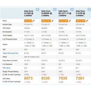 Server Incomplet Dell T1700 MT, Intel Xeon E3-1271 v3 3.6GHz (peste i7 4790), DDR3, DVD - Img 4