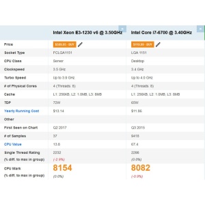 Server Incomplet Fujitsu Celsius W570 MT, Intel Xeon E3-1230 v6 3.5GHz (i7 6700), 4x DDR4, DVD-RW - Img 4