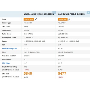Server Incomplet Fujitsu Celsius W570 MT, Intel Xeon E3-1225 v6 3.3GHz (i5 7400), 4x DDR4 non-ECC, DVD-RW - Img 4