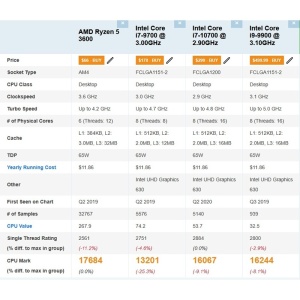 Calculator Gaming Aura V6, AMD Ryzen 5 3600 3.6GHz, ASUS TUF B450-PLUS Gaming, 16GB DDR4, SSD 256GB, HDD 1TB, GTX 1080 8GB GDDR5 - Img 5