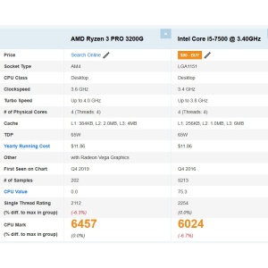 Calculator incomplet Lenovo ThinkCentre M75s-1 SFF, Ryzen 3 PRO 3200G 3.6GHz, DDR4, NVME - Img 6