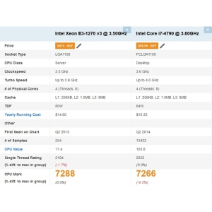 Server Incomplet Dell T1700 MT, Intel Xeon E3-1270 v3 3.5GHz (i7 4790), DDR3, DVD - Img 4