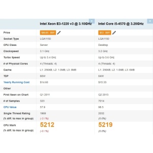 Server Incomplet Dell T1700 MT, Intel Xeon E3-1220 v3 3.1GHz (i5 4570), DDR3, DVD-RW - Img 4