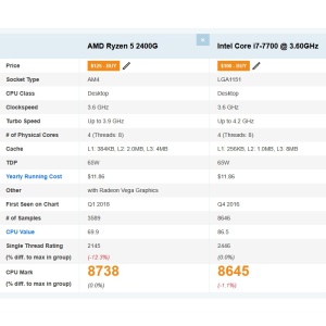 Calculator Lenovo V530-15ARR MT, Ryzen 5 2400G 3.6GHz, 16GB DDR4, SSD 256GB NVME, DVD-RW - Img 4