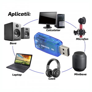 PLACA SUNET USB BLUE / TRANSPARENT, 5.1, 3D Sound - Img 2