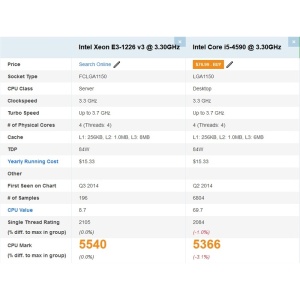 Server Incomplet Dell T1700 MT, Intel Xeon E3-1226 v3 3.3GHz (peste i5 4590), DDR3, DVD - Img 4