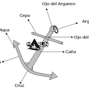 anclas para zodiac